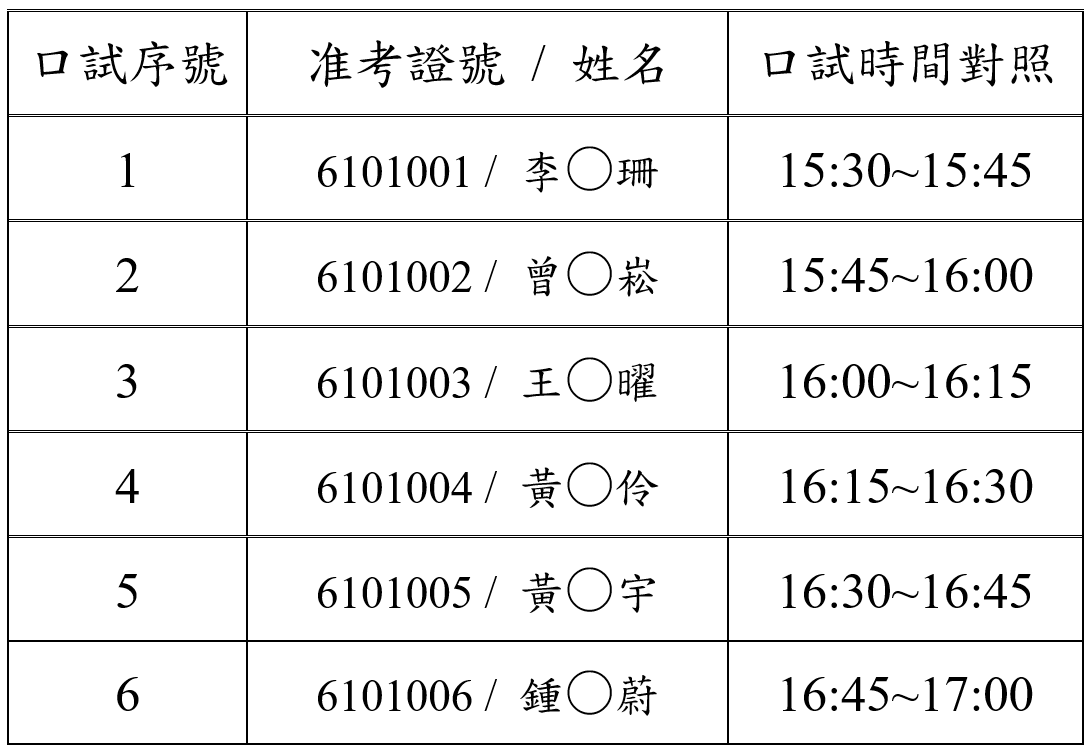 114博甄口試名單